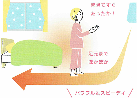 パワフル&スピーディ