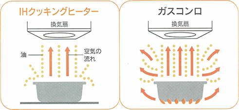 IHクッキングヒーターは汚れにくい